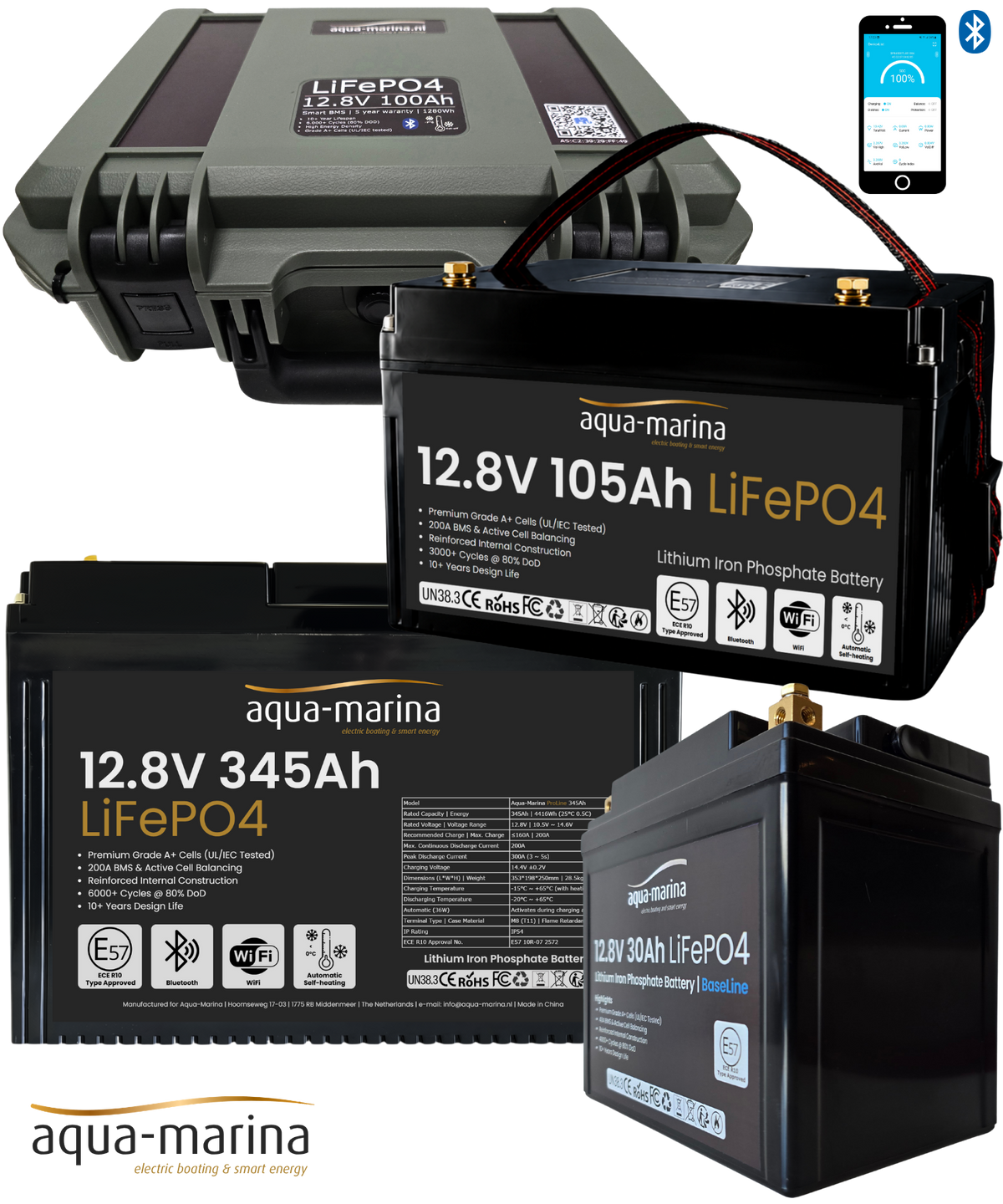 LiFePO4-accu’s voor boot, camper en off-grid