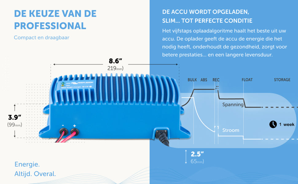 Victron Energy Blue Smart IP67 12-Volt 17 amp 230V Batterij Lader Bluetooth (CEE 7/7)