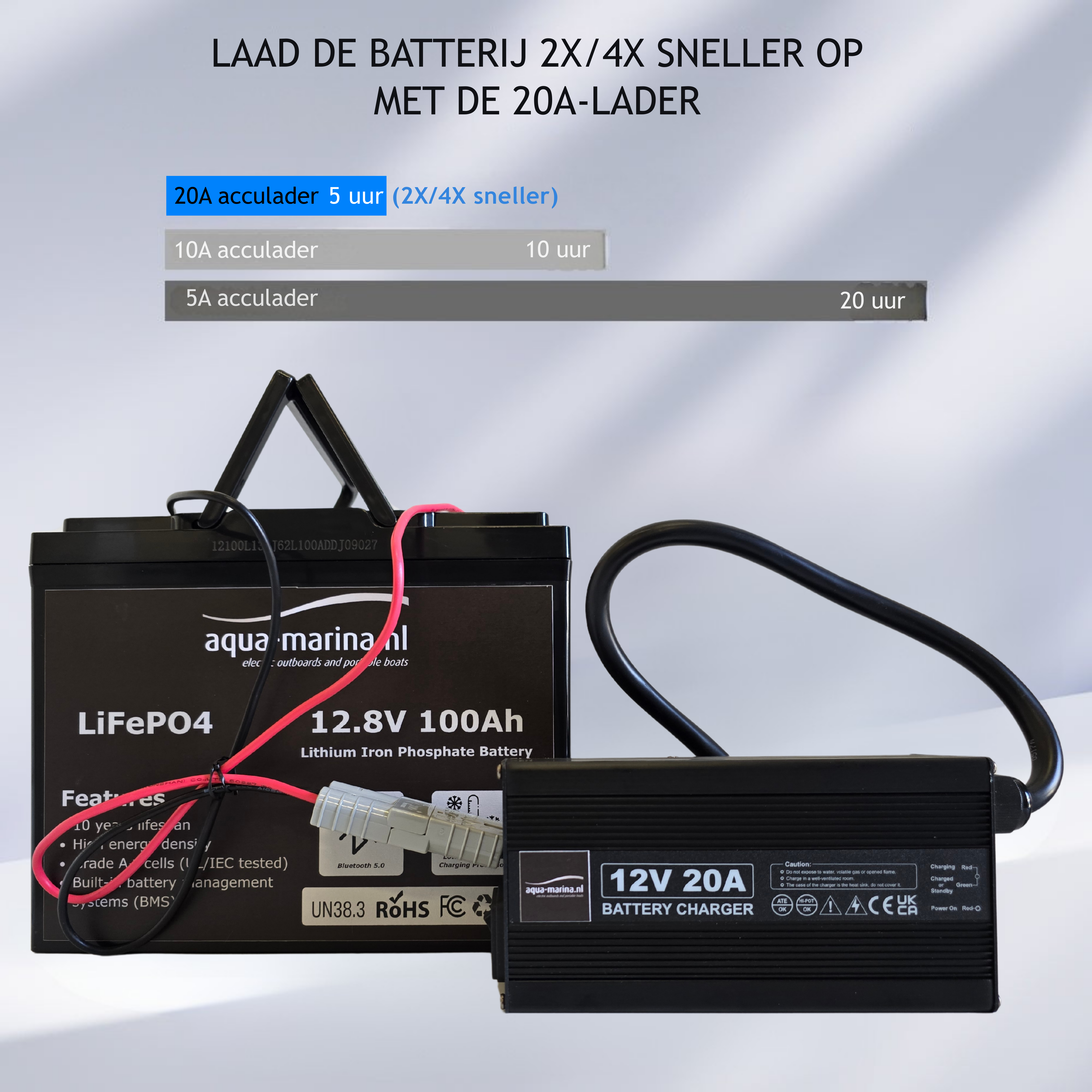 Aqua-Marina.nl LiFePO4 Acculader 12V 20A – Slimme Lader met Anderson SB50-aansluiting
