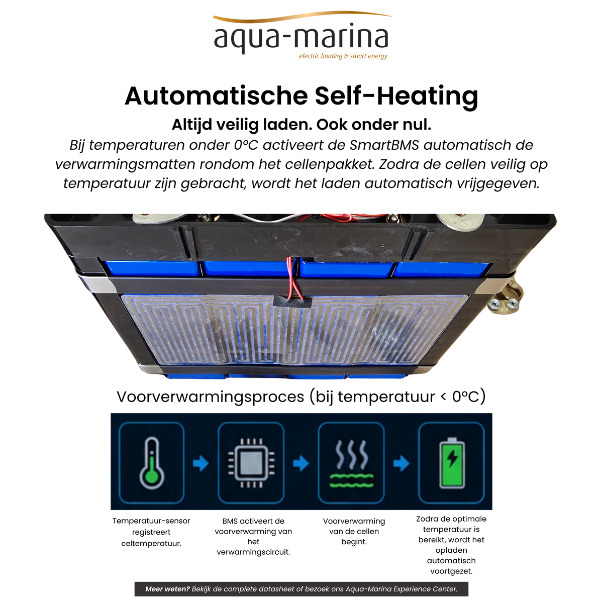 Complete Vaarset 68lbs – Fluistermotor + LiFePO4 Accu + Acculader | Direct Varen!