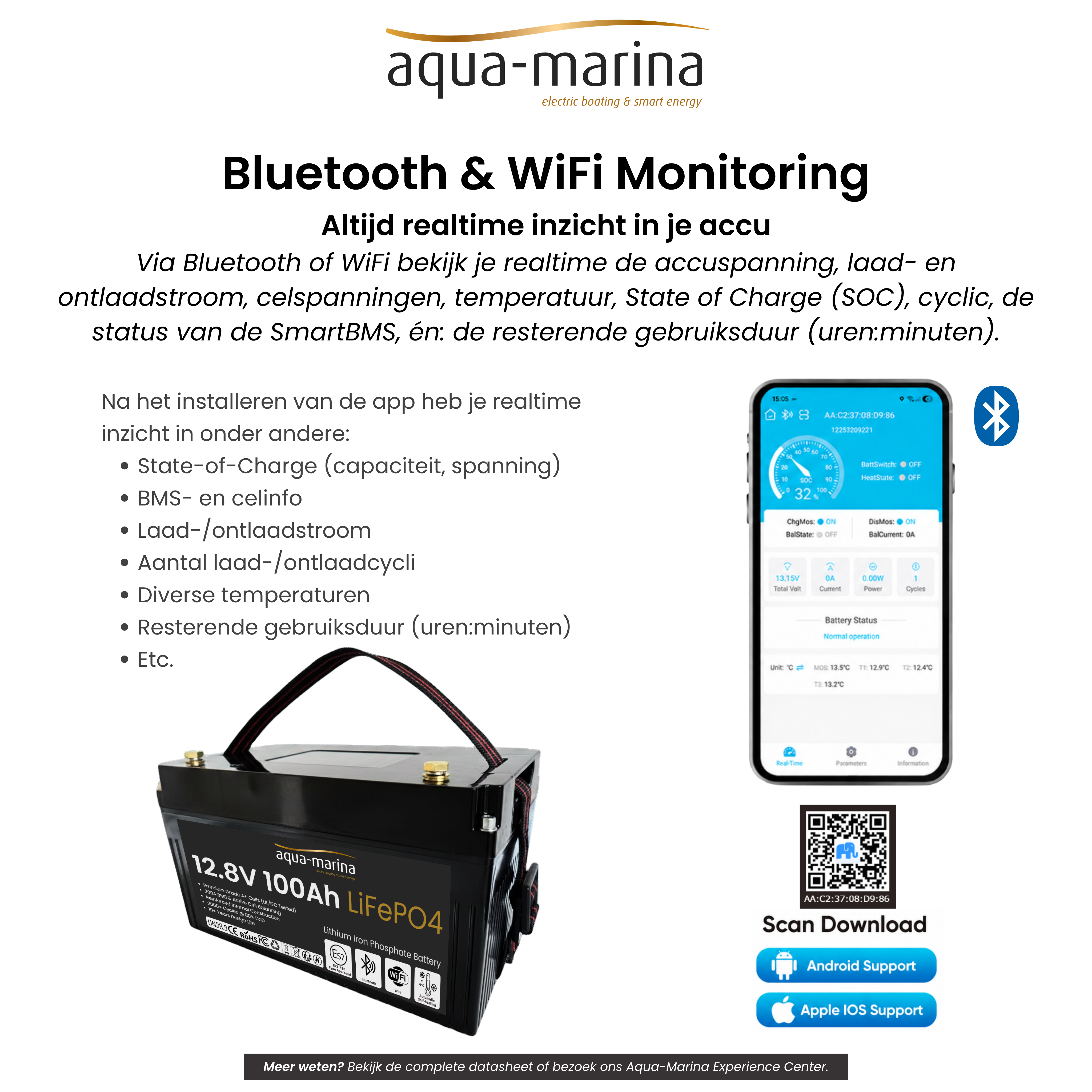Complete Vaarset 68lbs – Fluistermotor + LiFePO4 Accu + Acculader | Direct Varen!