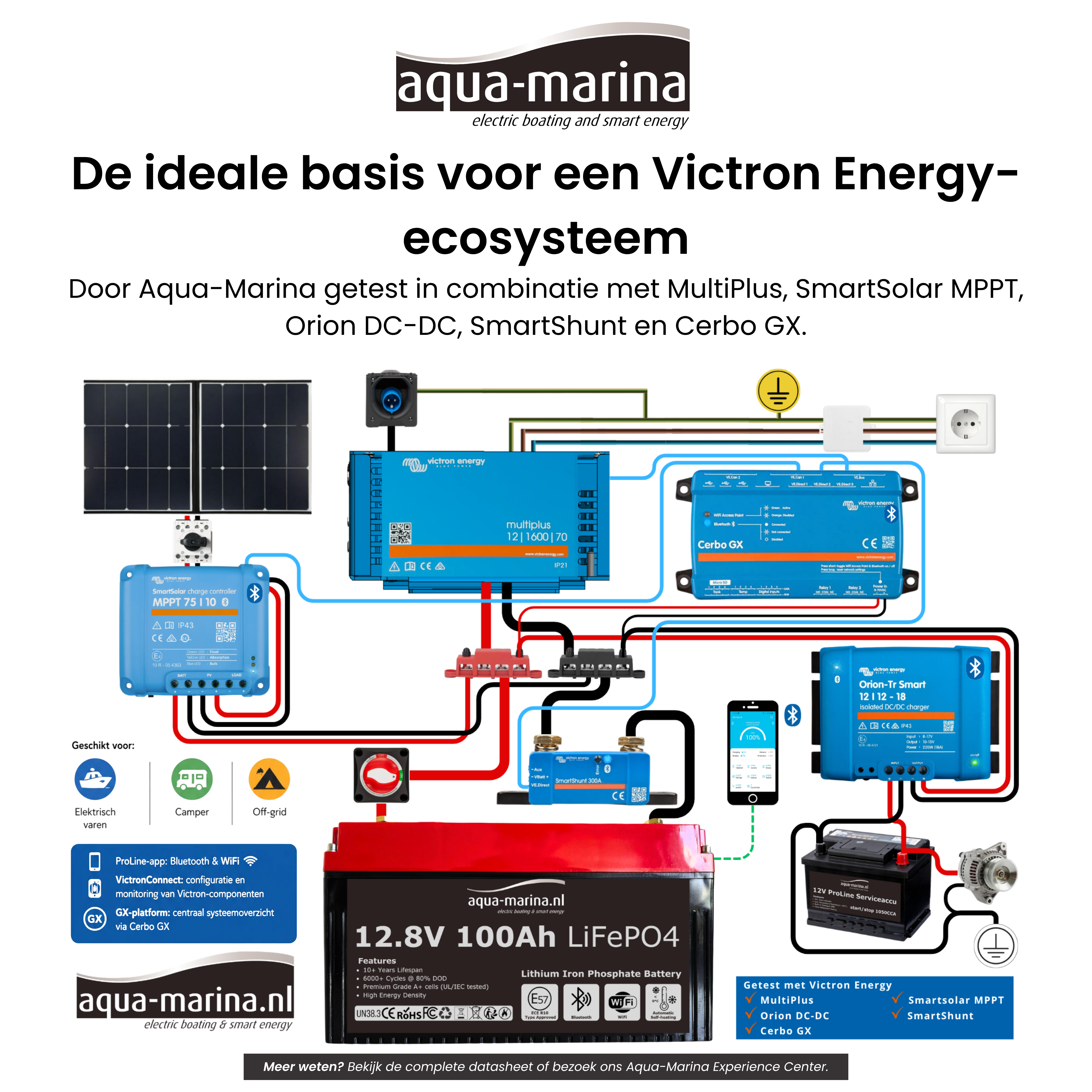 Aqua-Marina Accuset 1 | ProLine 100Ah Smart LiFePO4-accu + 20A LiFePO4-acculader | ECE R10 | Bluetooth | WiFi | Self-Heating