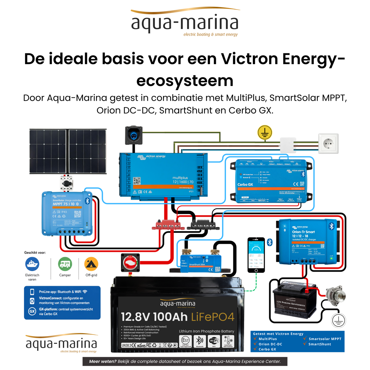 Aqua-Marina Accuset 1 | ProLine 100Ah Smart LiFePO4-accu + 20A LiFePO4-acculader | ECE R10 | Bluetooth | WiFi | Self-Heating