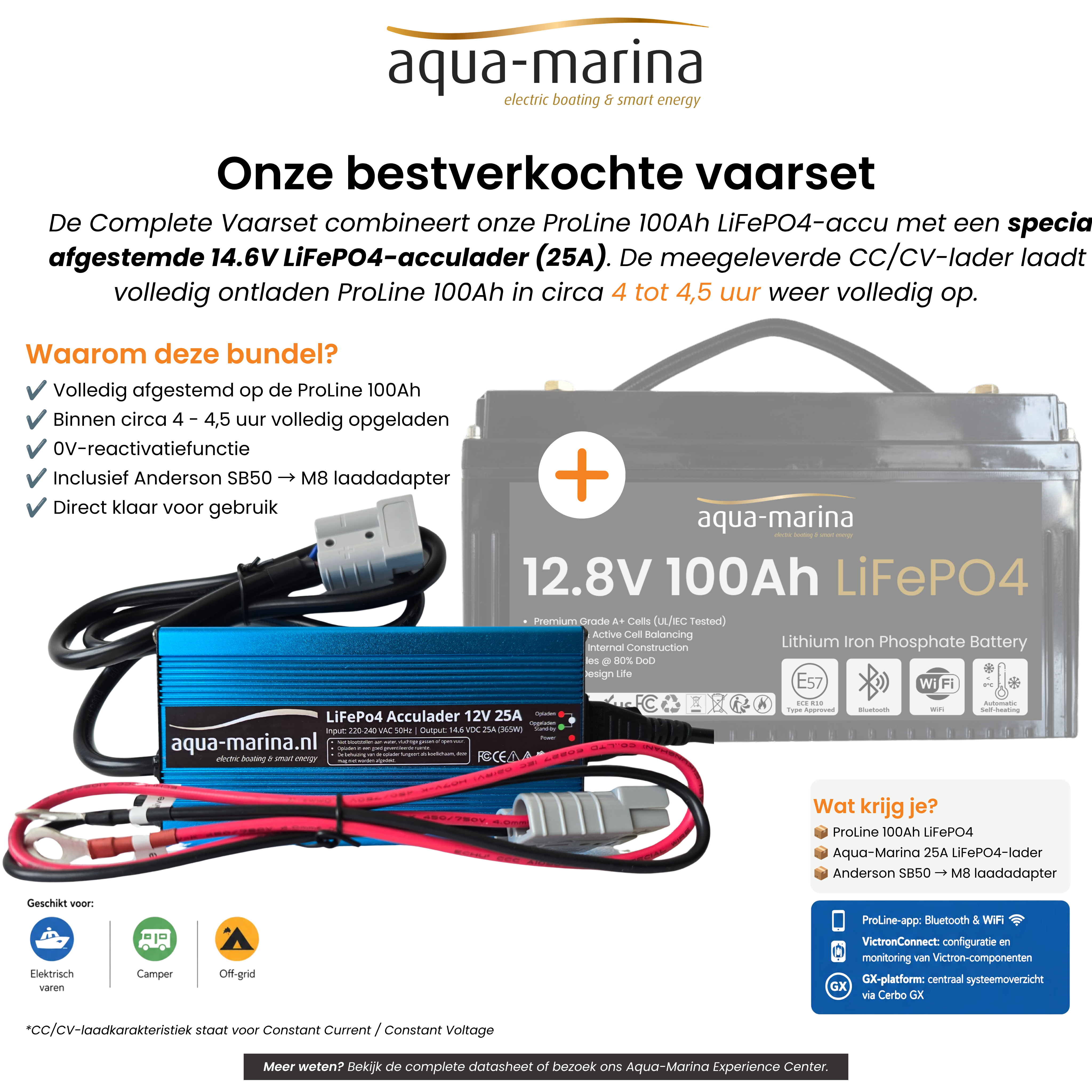 Complete Vaarset 68lbs – Fluistermotor + LiFePO4 Accu + Acculader | Direct Varen!