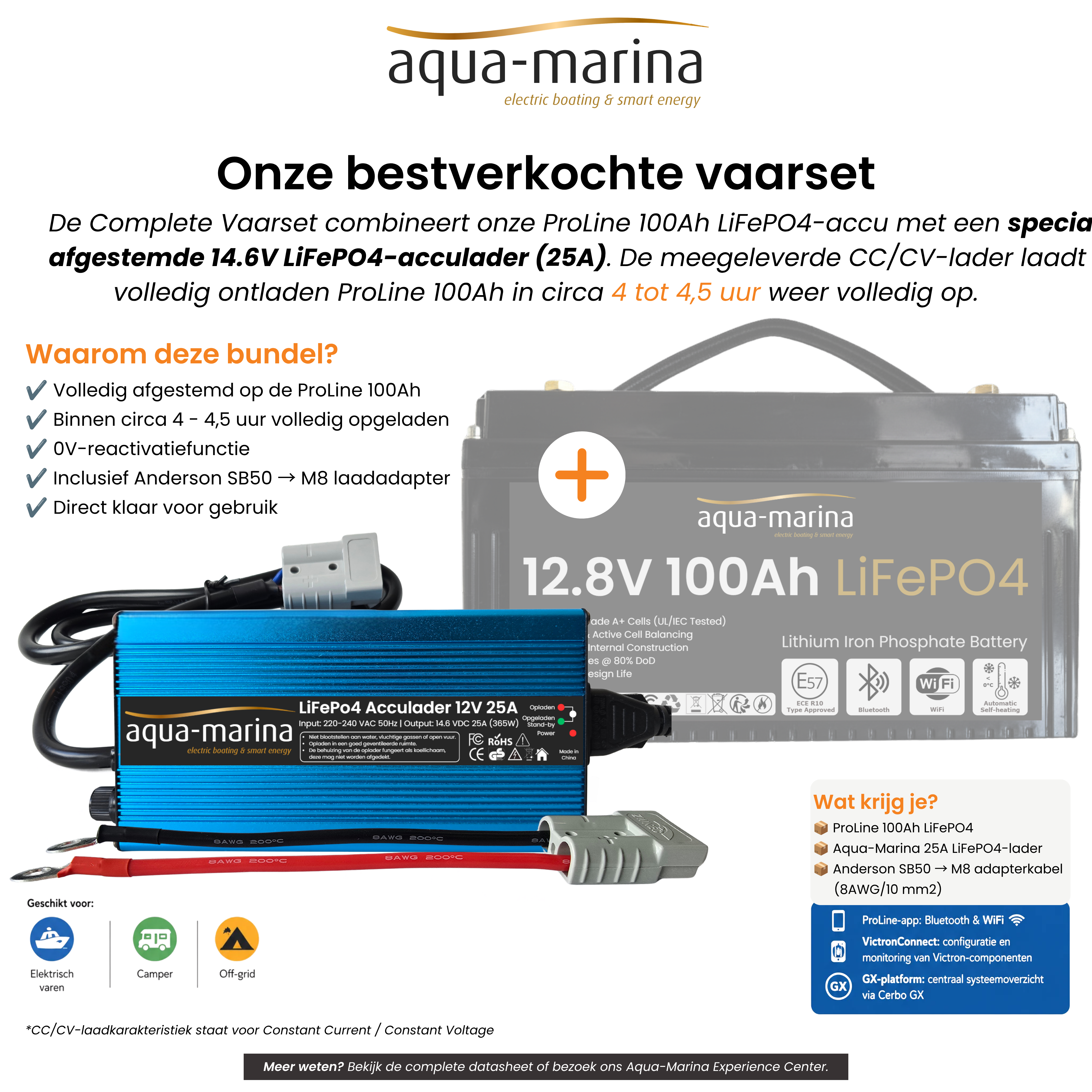 Complete Vaarset 68lbs – Fluistermotor + LiFePO4 Accu + Acculader | Direct Varen!
