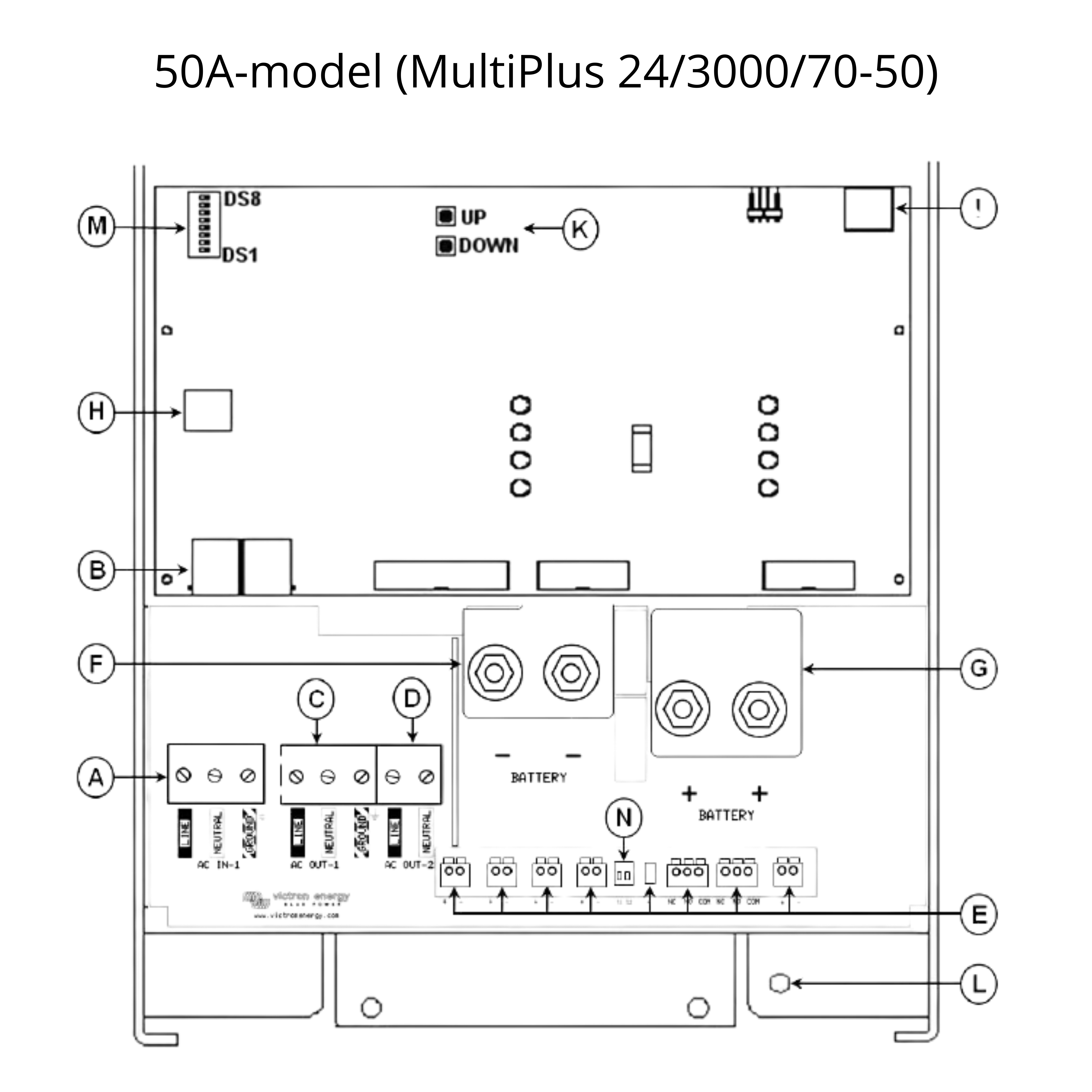 Victron MultiPlus 24/3000/70-50 | 24V Omvormer en Acculader