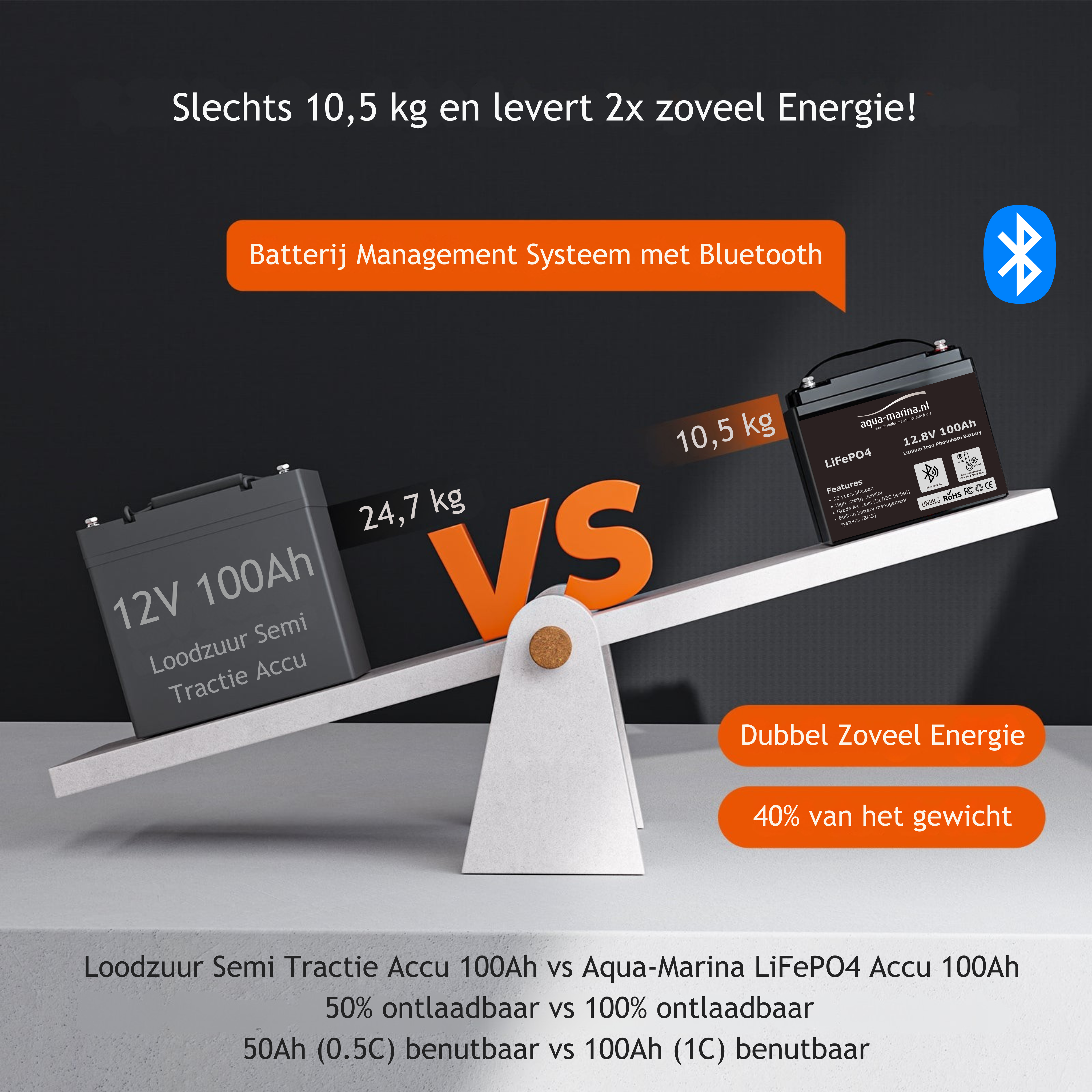 Complete Vaarset 40lbs – Fluistermotor + LiFePO4 Accu + Acculader | Direct Varen!