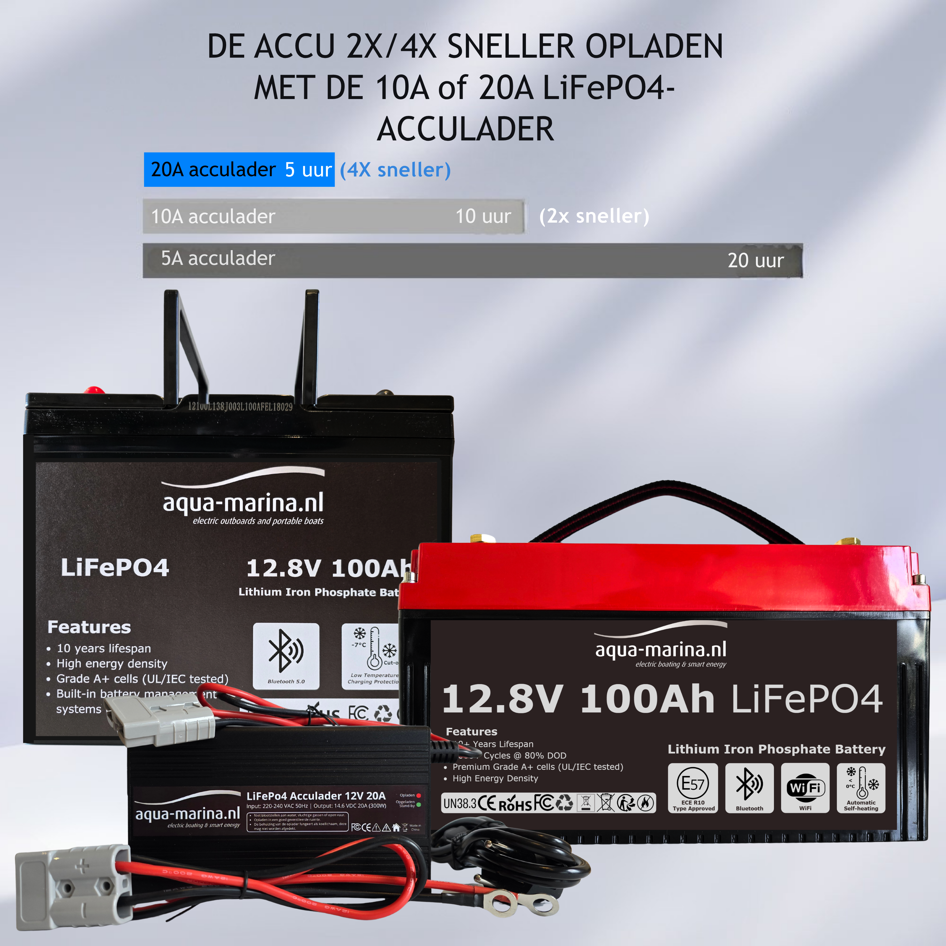 Aqua-Marina.nl LiFePO4 Acculader 12V 20A – Slimme Lader met Anderson SB50-aansluiting en M8-ogen