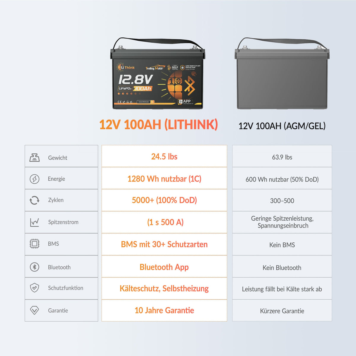 Lithink 12V 100Ah TM LiFePO4-accu met Bluetooth & zelfverwarming, 120A BMS – voor trollingmotor
