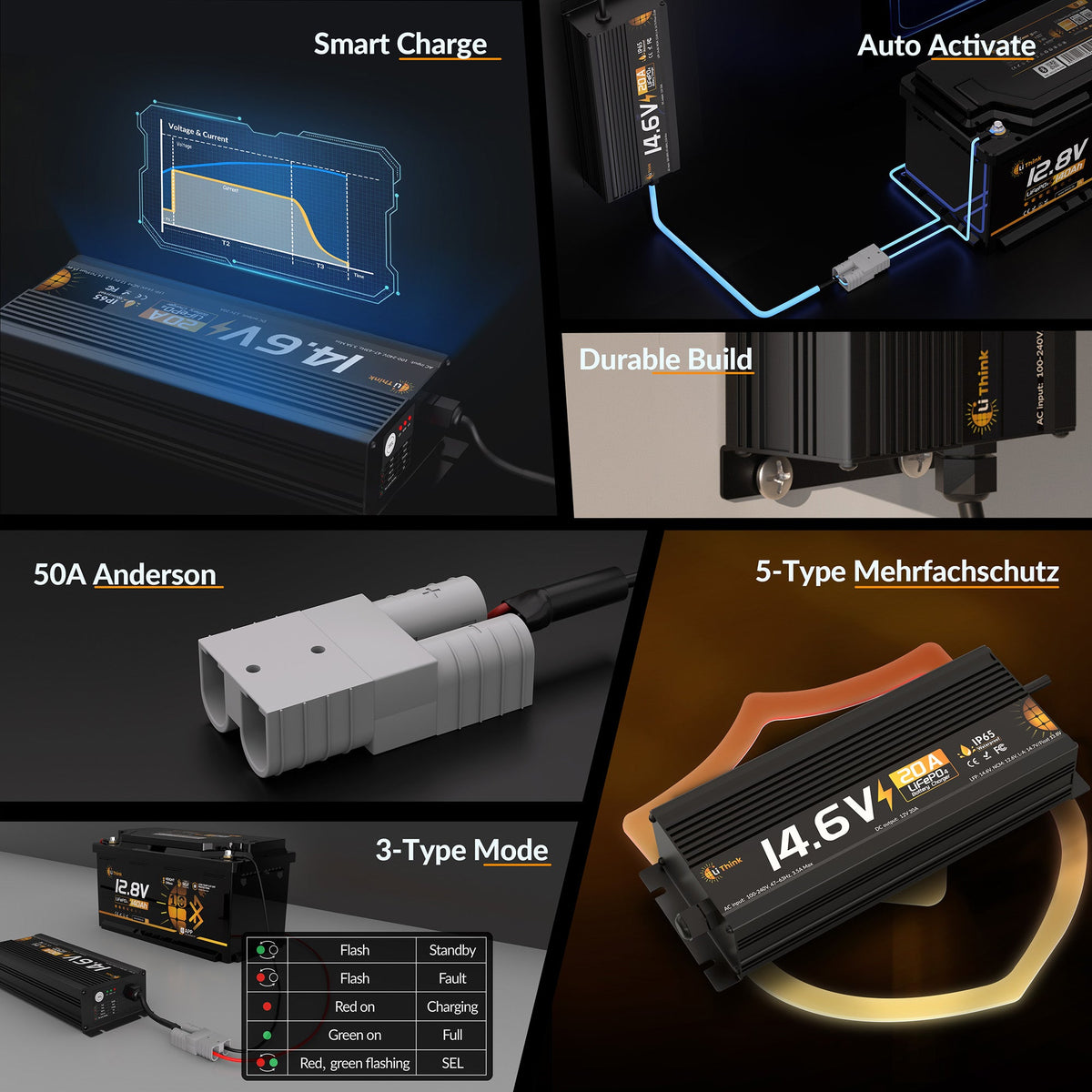 Lithink 14.6V 20A Waterdichte snellader – voor LiFePO₄, NCM en loodaccu's