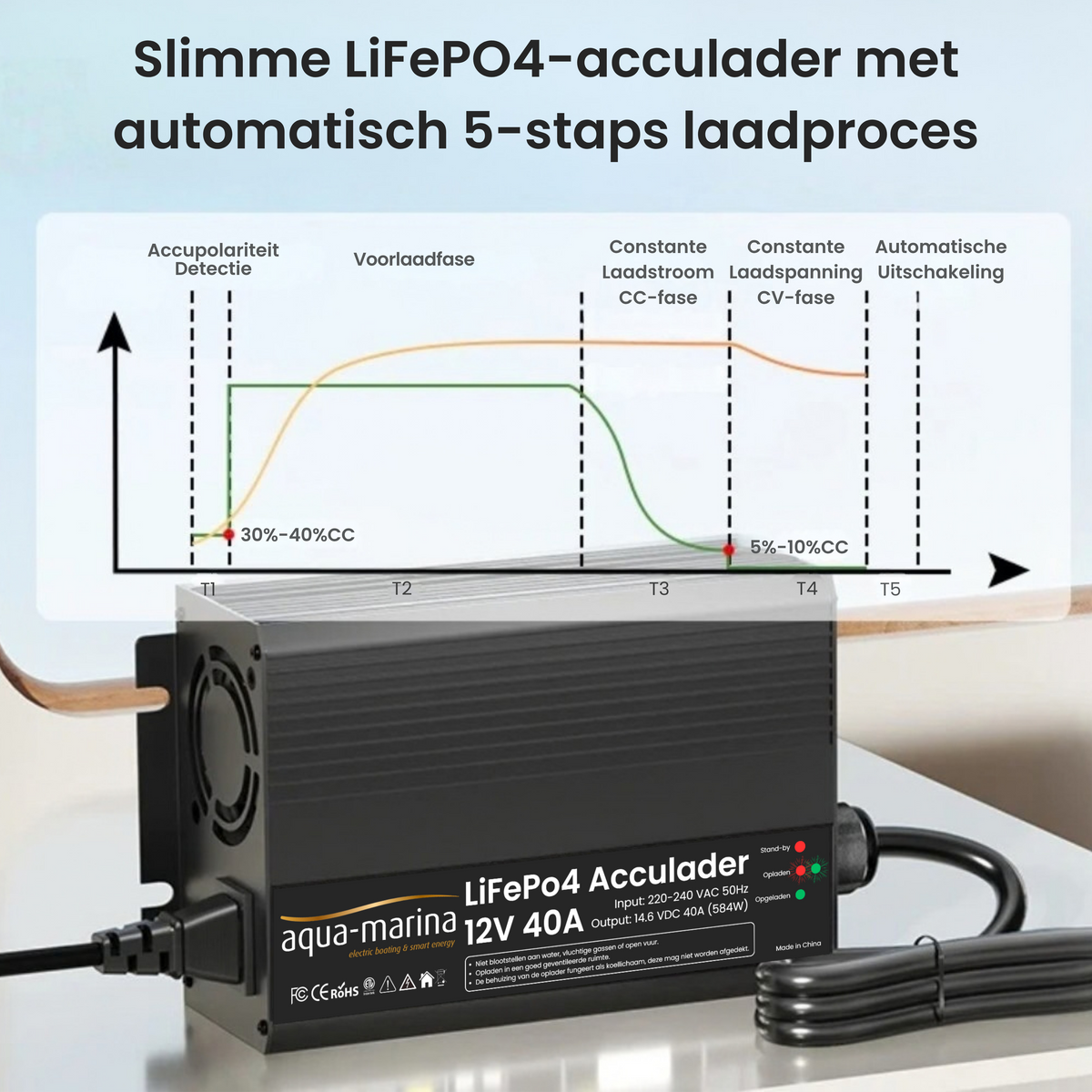 Aqua-Marina LiFePO4-acculader 12V 40A – 14,6V met SB50, M8-kabelogen en krokodillenklemmen