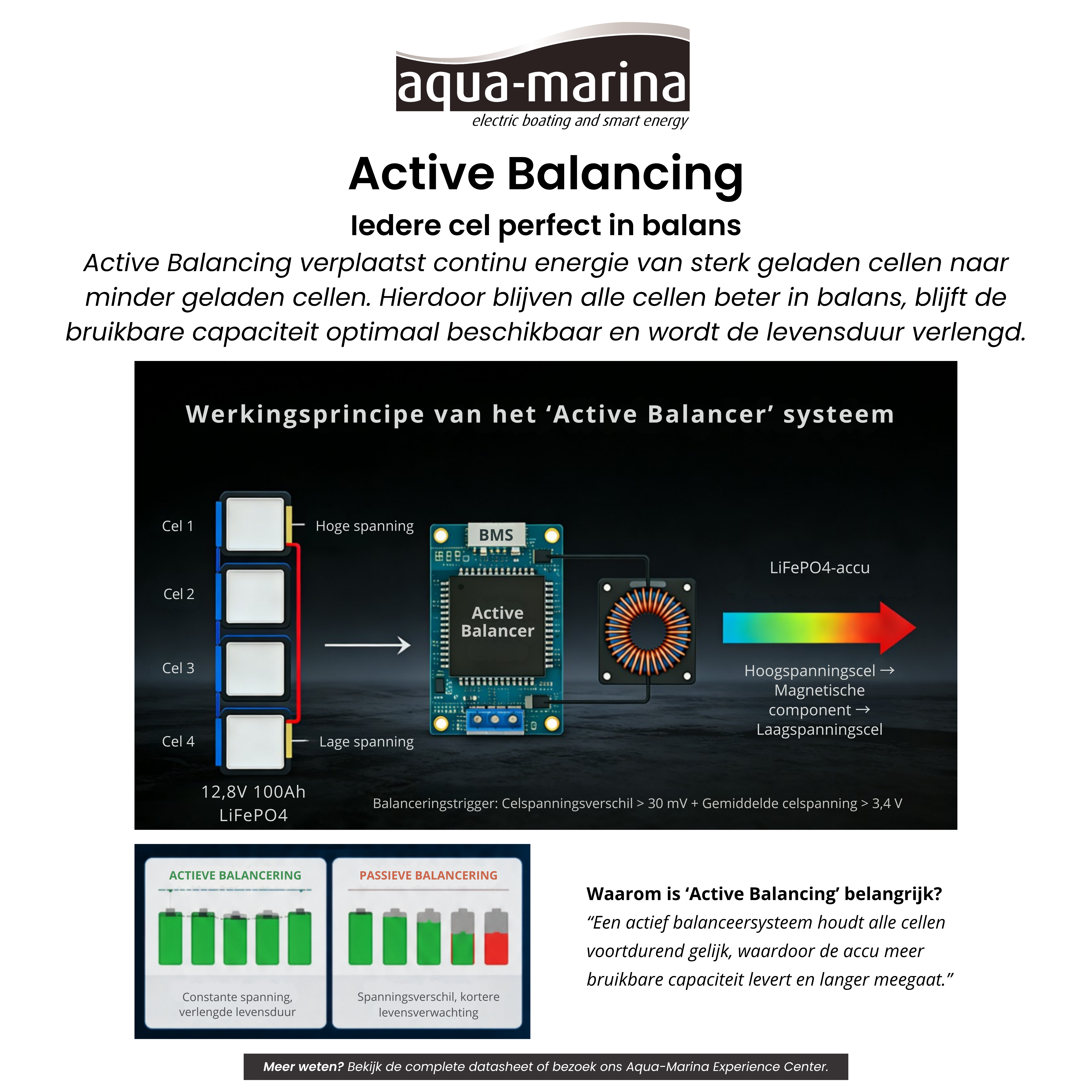 Aqua-Marina ProLine 12.8V 105Ah LiFePO4 Accu | Bluetooth | WiFi | Self-Heating | ECE R10 | Undersitz DIN H190