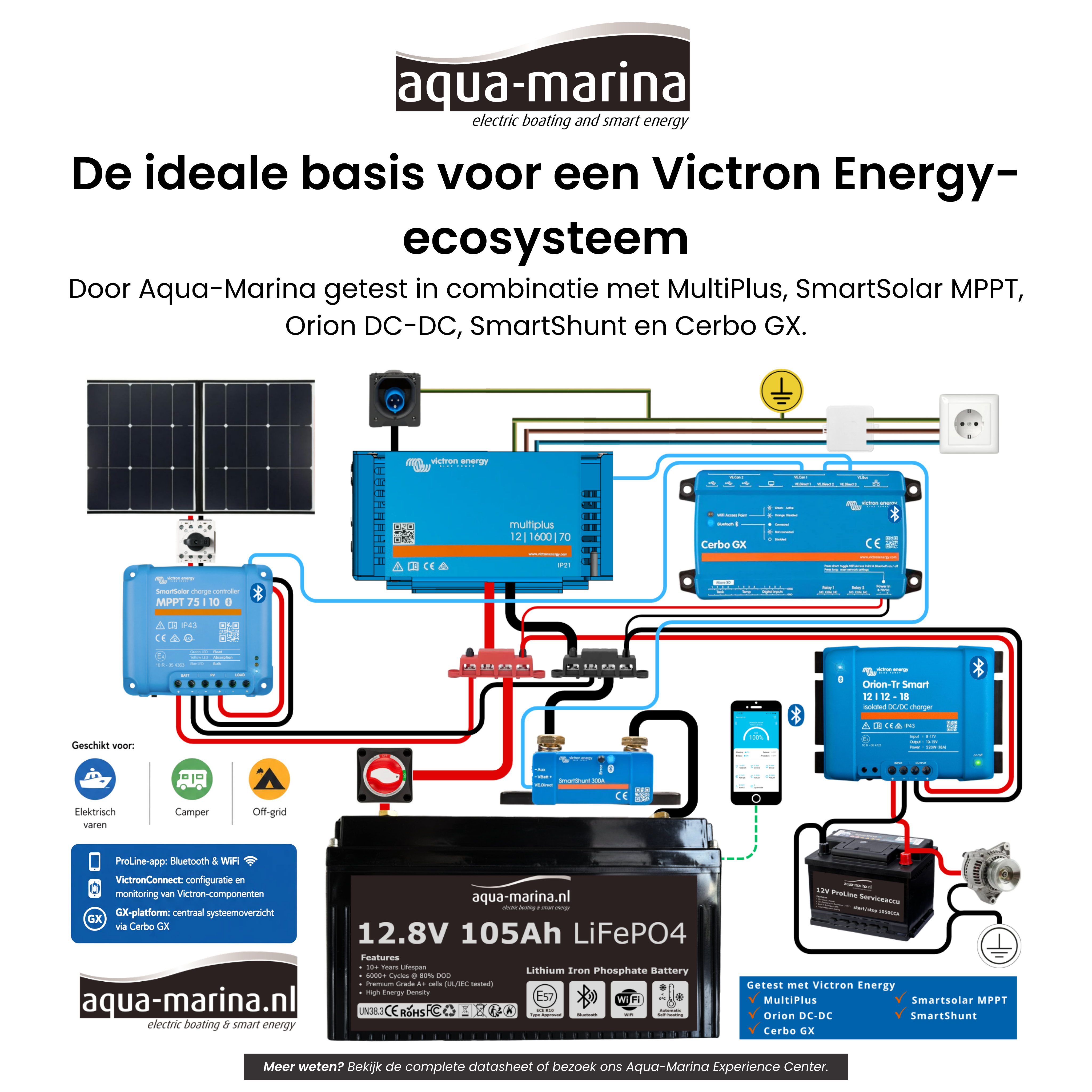 Aqua-Marina ProLine 12.8V 105Ah LiFePO4 Accu | Bluetooth | WiFi | Self-Heating | ECE R10 | Undersitz DIN H190