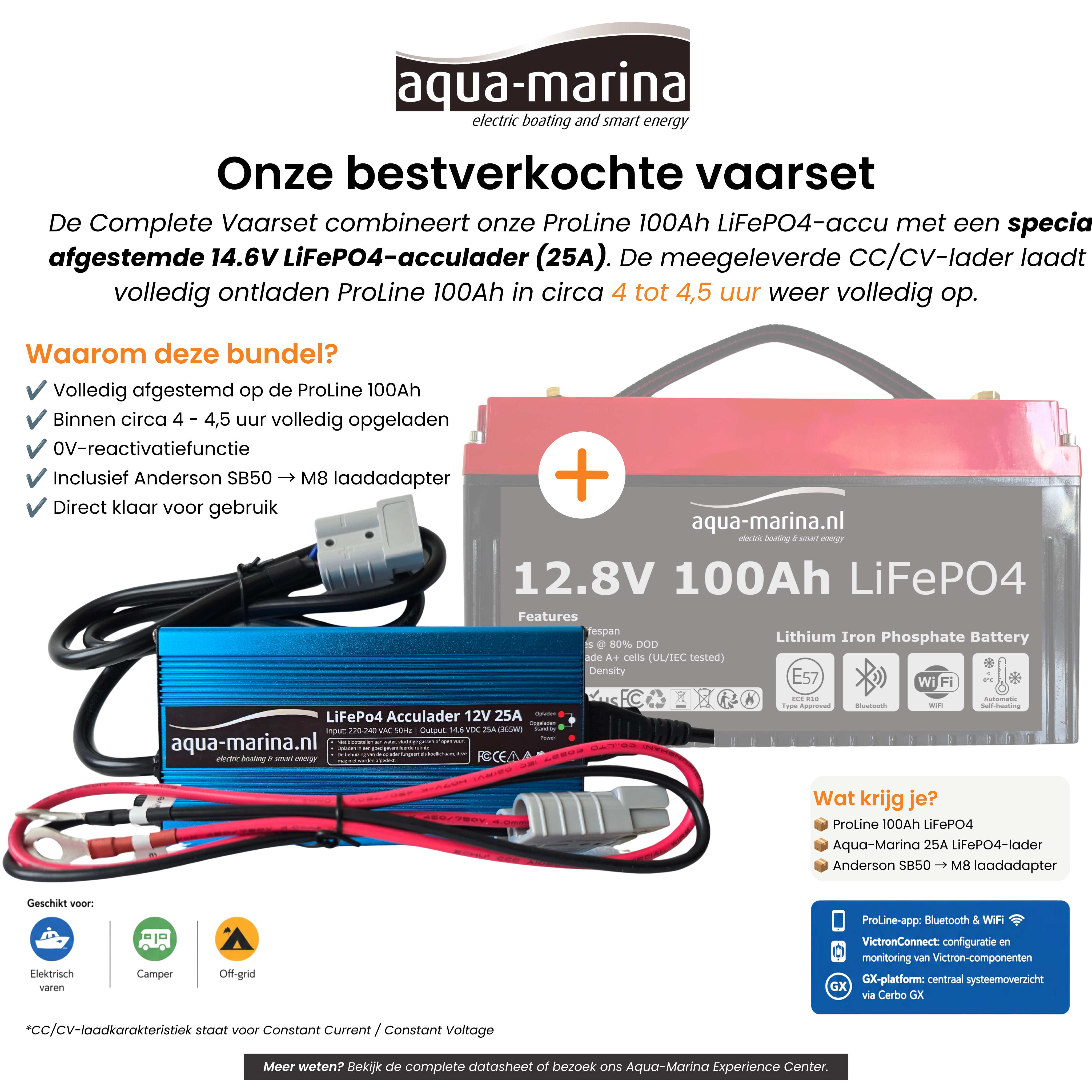 Complete Vaarset 68lbs – Fluistermotor + LiFePO4 Accu + Acculader | Direct Varen!
