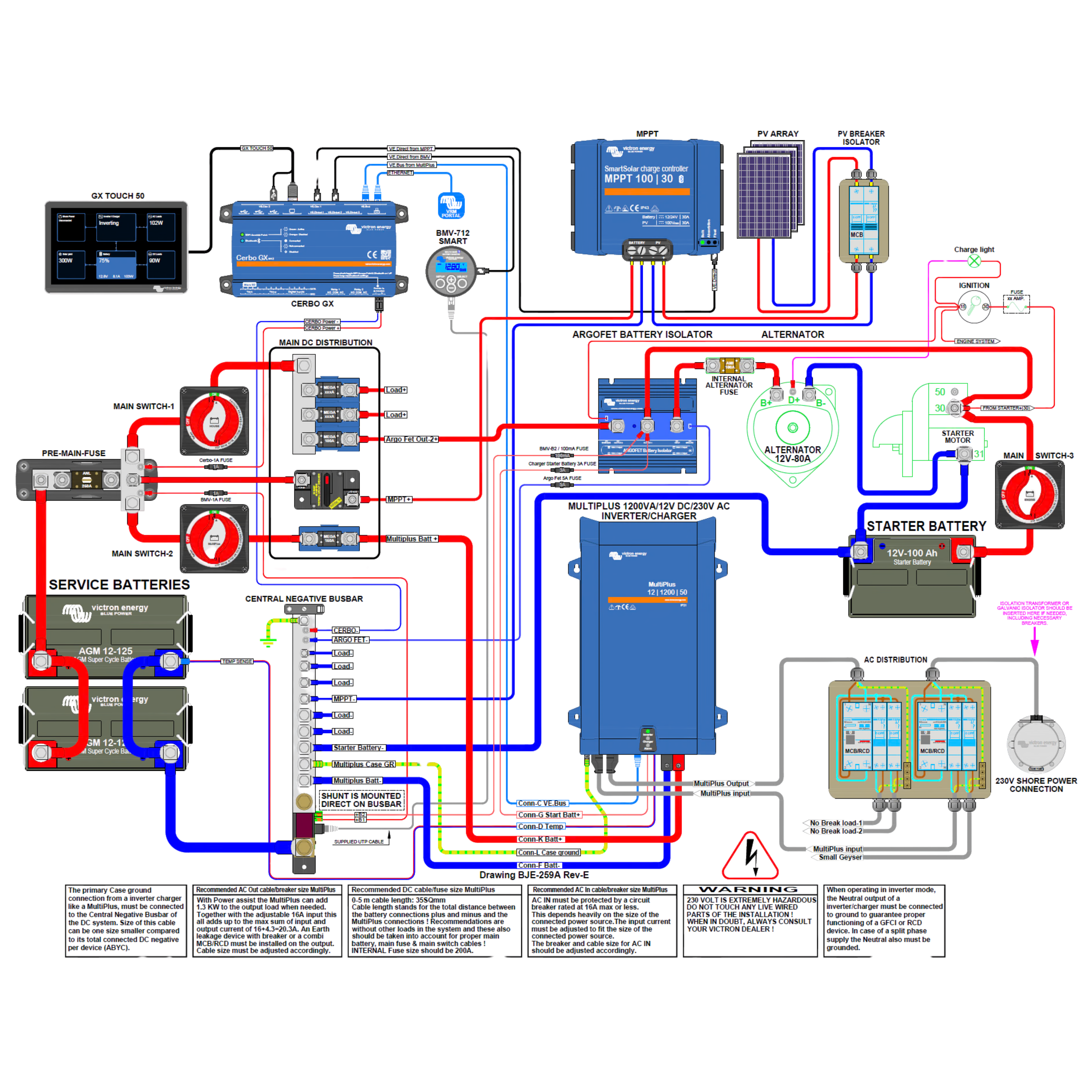 Victron MultiPlus 12/1200/50-16 | 12V Omvormer en Acculader