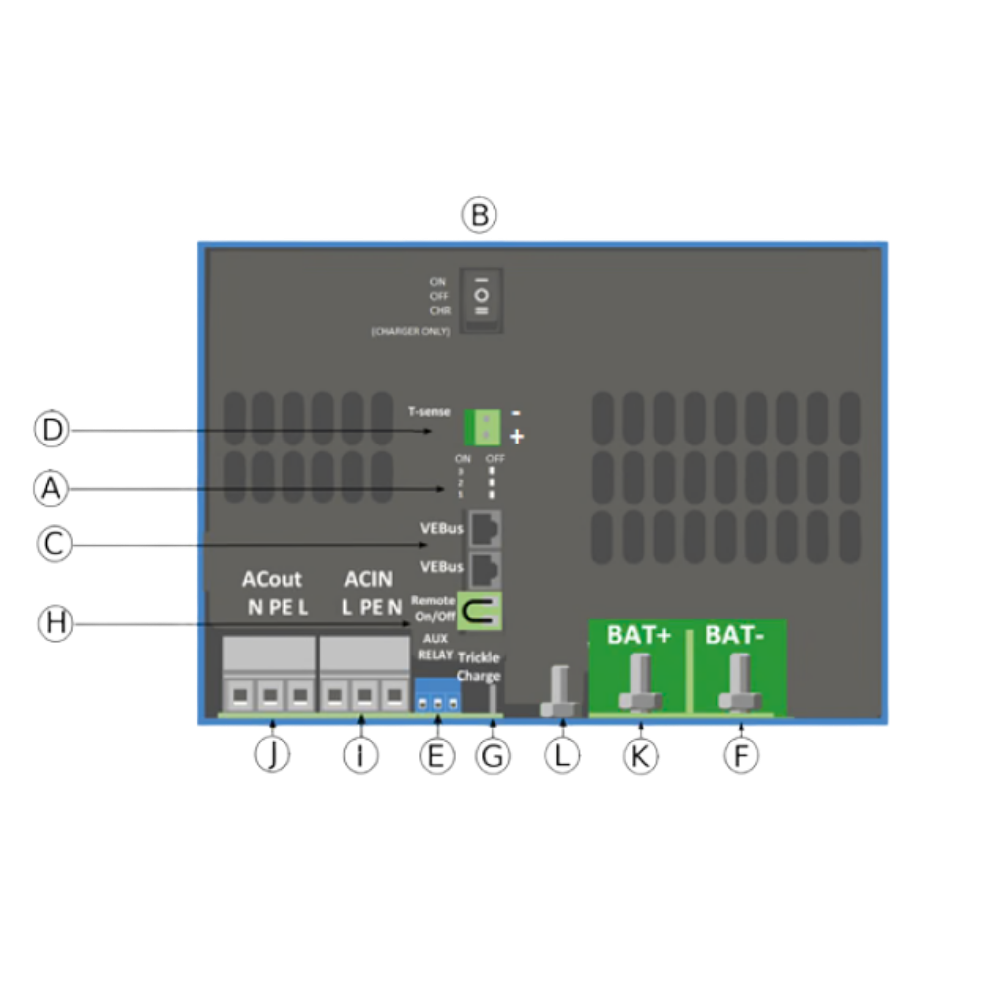 Victron MultiPlus 24/2000/50-32 | 24V Omvormer en Acculader