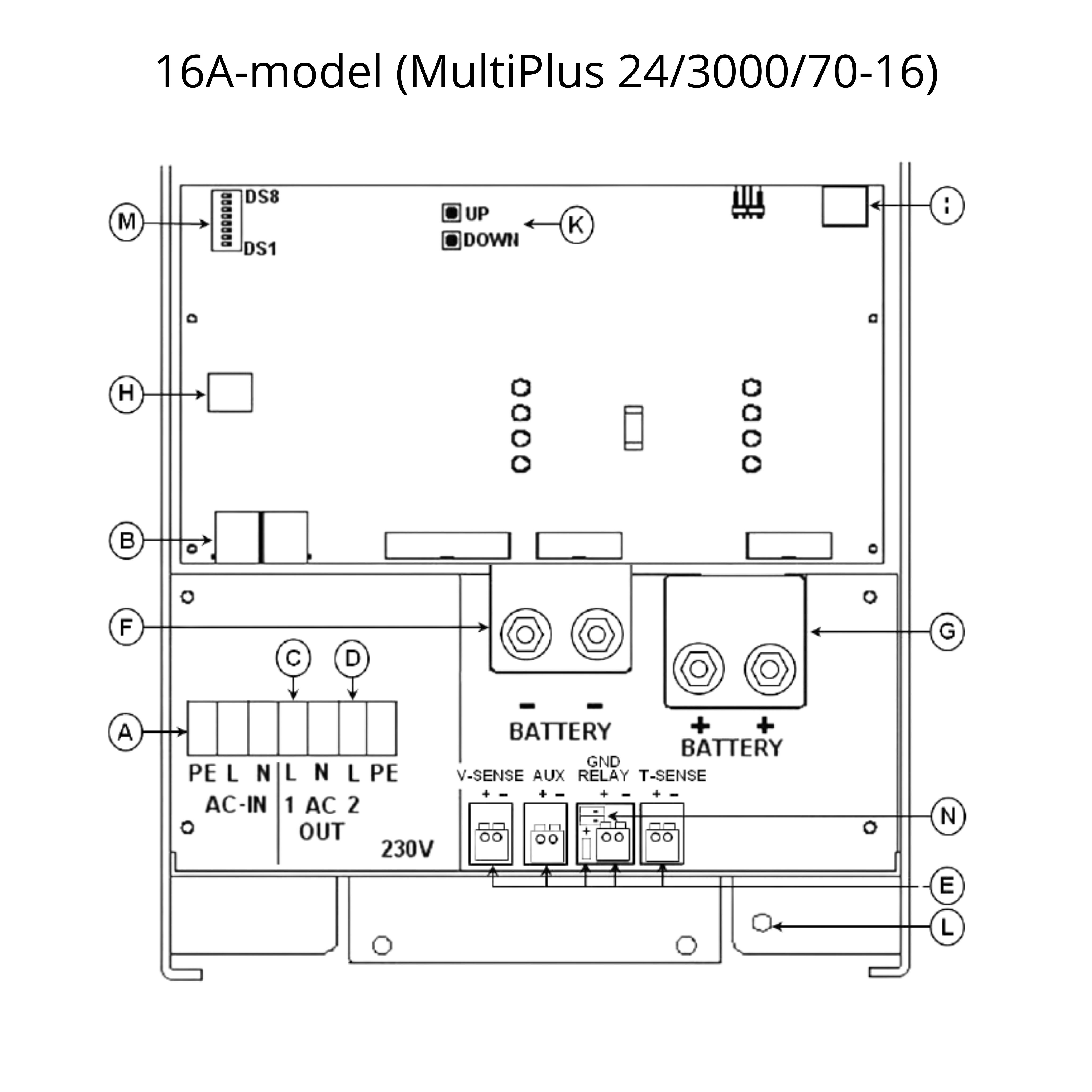 Victron MultiPlus 24/3000/70-16 | 24V Omvormer en Acculader