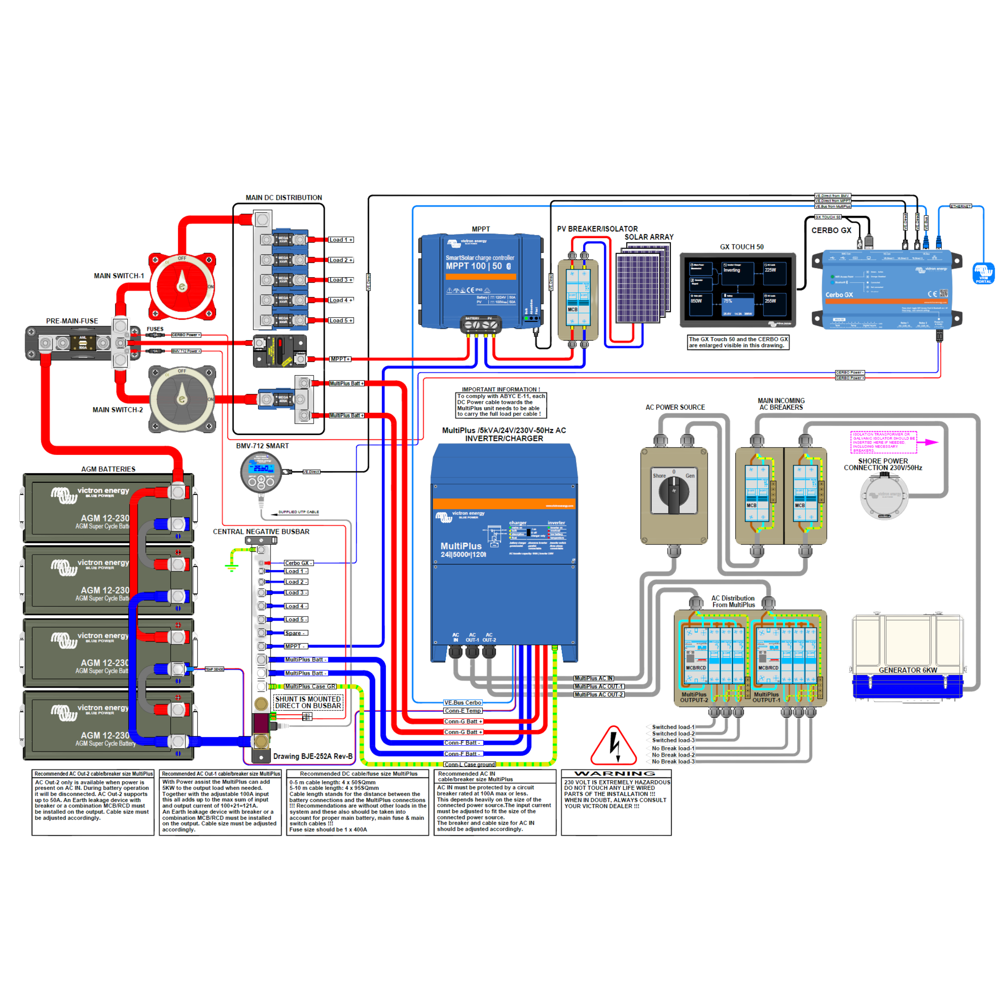 Victron MultiPlus 24V Omvormer & Acculader | 500 t/m 5000 VA